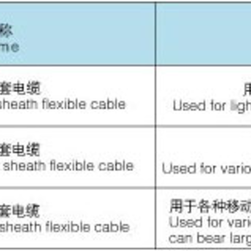 通用橡套软电缆
