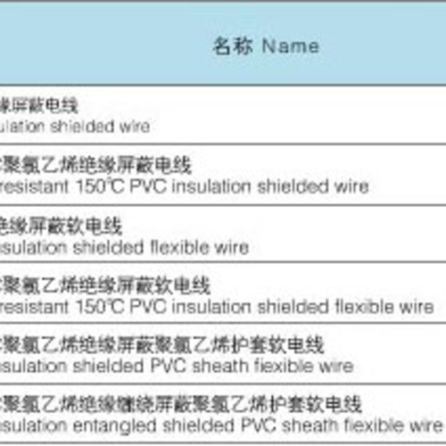 聚氯乙烯绝缘屏蔽电线